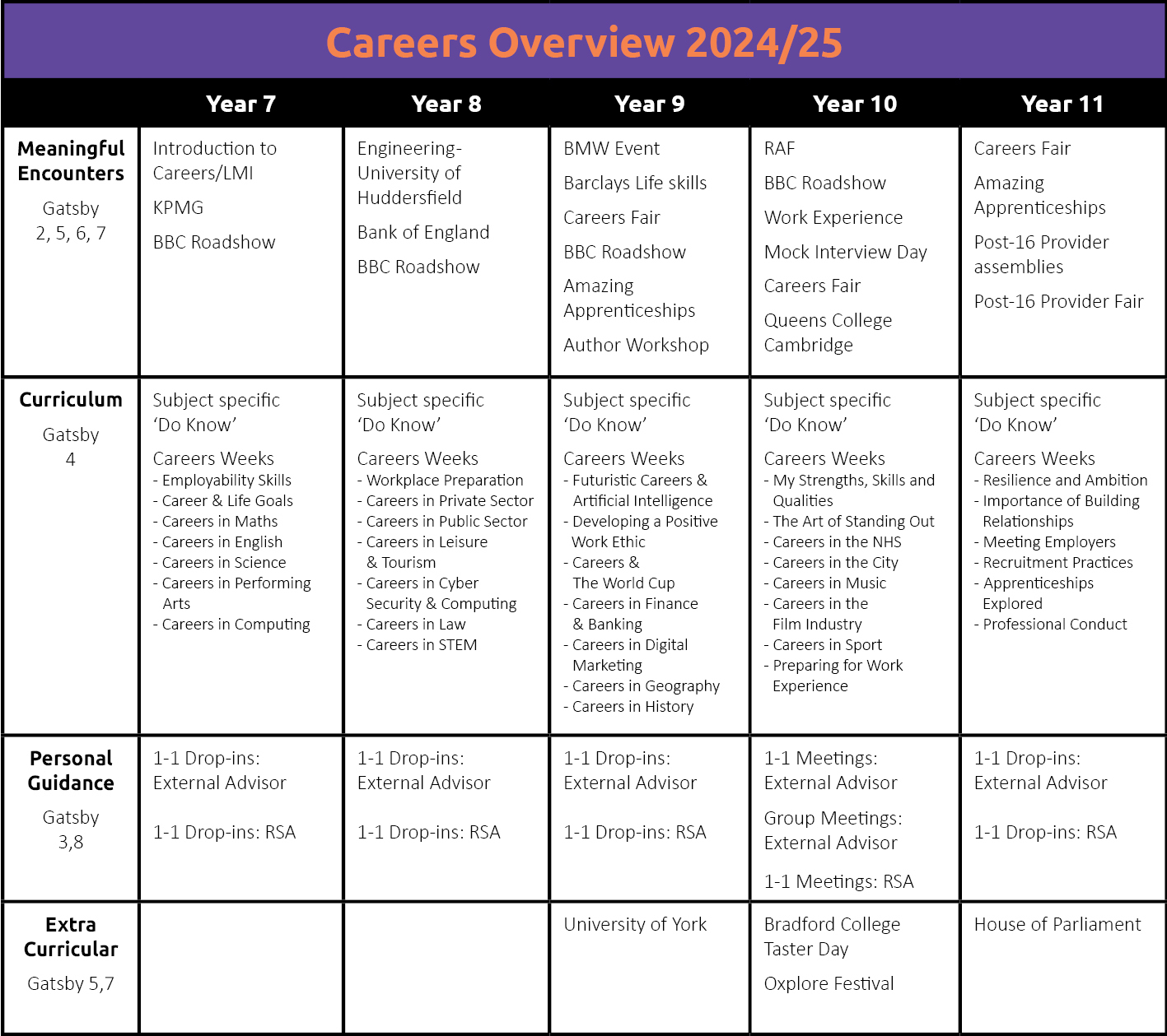 Bga careers gatsby overview